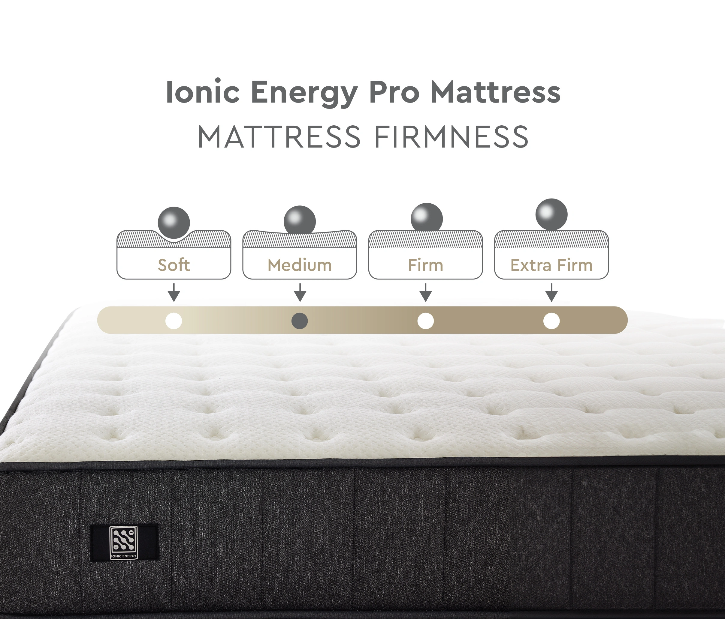 160x200 Ionic Energy Pro Pocket Spring Mattress - Image 4