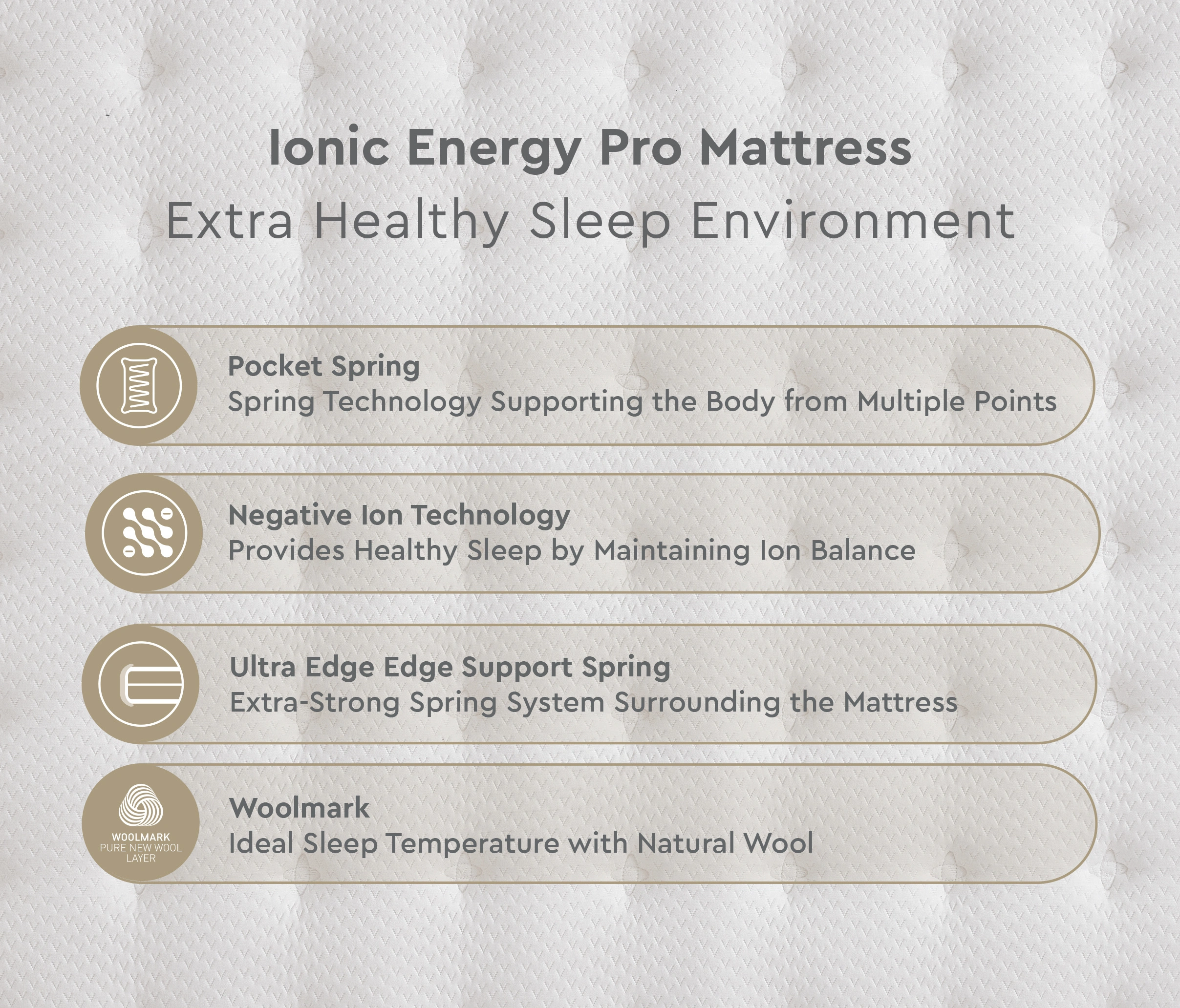 160x200 Ionic Energy Pro Pocket Spring Mattress - Image 5